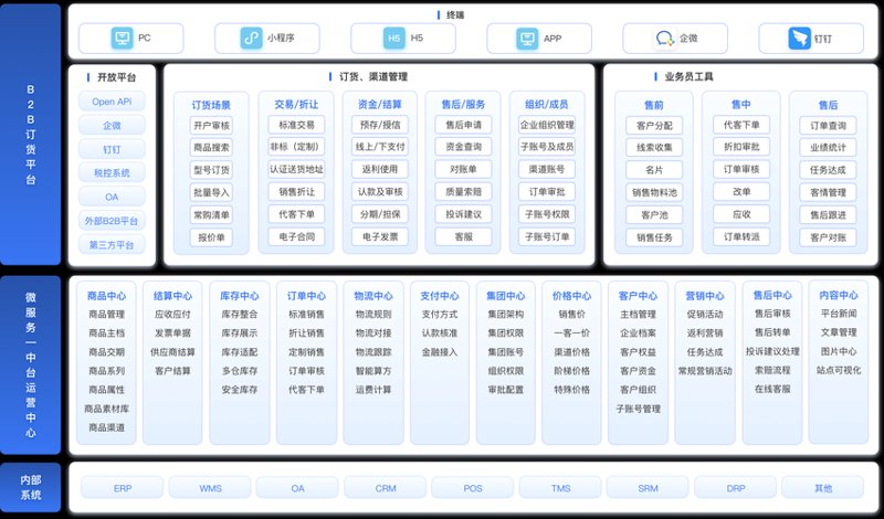 如何巧妙进行卷烟订货？